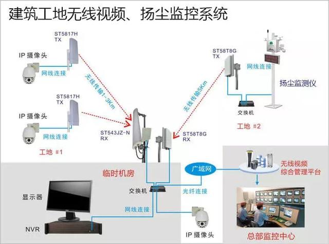 多次有弱電VIP技術群中的朋友討論到遠程監(jiān)控的應用，也有很多朋友問到弱電君，遠程監(jiān)控的實現的諸方面問題，那么今天我們來看下這篇內容。