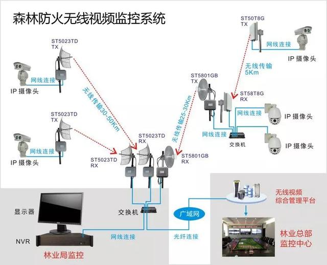 無線遠程監(jiān)控系統(tǒng)能用在什么地方？