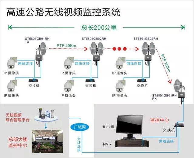 無線遠程監(jiān)控系統(tǒng)能用在什么地方？
