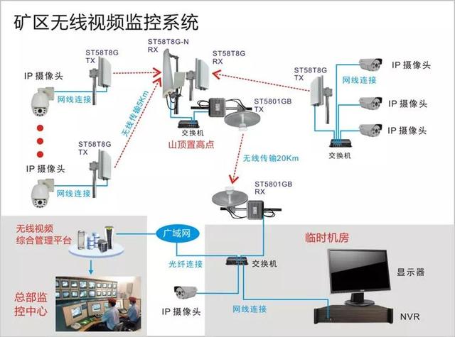 無線遠程監(jiān)控系統(tǒng)能用在什么地方？