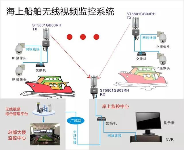 無線遠程監(jiān)控系統(tǒng)能用在什么地方？