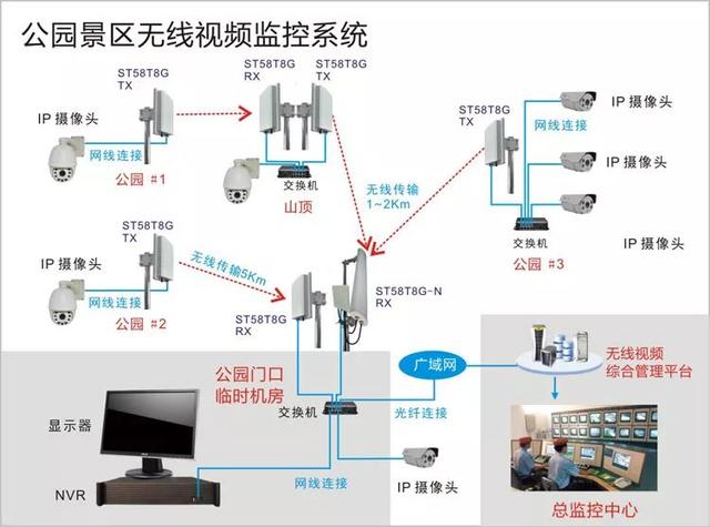 無線遠程監(jiān)控系統(tǒng)能用在什么地方？